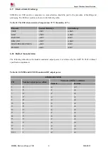 Предварительный просмотр 56 страницы SimCom SIM800 Series Hardware Design