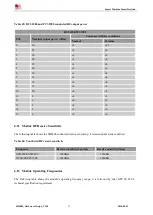 Предварительный просмотр 57 страницы SimCom SIM800 Series Hardware Design