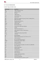 Предварительный просмотр 64 страницы SimCom SIM800 Series Hardware Design