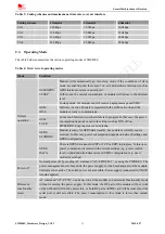 Предварительный просмотр 11 страницы SimCom SIM800C Hardware Design