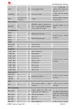 Предварительный просмотр 14 страницы SimCom SIM800C Hardware Design