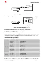 Предварительный просмотр 24 страницы SimCom SIM800C Hardware Design