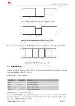 Предварительный просмотр 29 страницы SimCom SIM800C Hardware Design