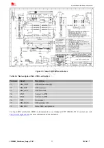 Предварительный просмотр 33 страницы SimCom SIM800C Hardware Design