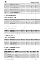 Предварительный просмотр 42 страницы SimCom SIM800C Hardware Design