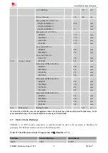 Предварительный просмотр 43 страницы SimCom SIM800C Hardware Design