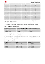 Предварительный просмотр 45 страницы SimCom SIM800C Hardware Design