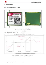 Предварительный просмотр 46 страницы SimCom SIM800C Hardware Design