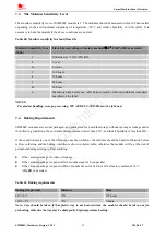 Предварительный просмотр 47 страницы SimCom SIM800C Hardware Design