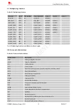 Предварительный просмотр 49 страницы SimCom SIM800C Hardware Design