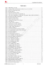 Preview for 6 page of SimCom SIM800H Hardware Design Manual