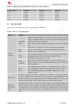 Preview for 13 page of SimCom SIM800H Hardware Design Manual