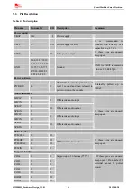 Preview for 16 page of SimCom SIM800H Hardware Design Manual