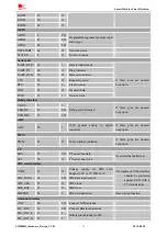 Preview for 17 page of SimCom SIM800H Hardware Design Manual