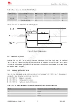 Preview for 27 page of SimCom SIM800H Hardware Design Manual