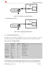 Preview for 29 page of SimCom SIM800H Hardware Design Manual