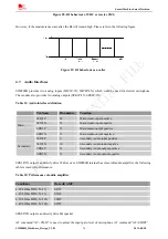 Preview for 36 page of SimCom SIM800H Hardware Design Manual