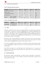 Preview for 38 page of SimCom SIM800H Hardware Design Manual