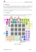 Preview for 55 page of SimCom SIM800H Hardware Design Manual