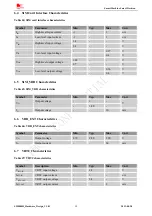 Preview for 59 page of SimCom SIM800H Hardware Design Manual