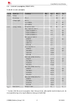 Preview for 60 page of SimCom SIM800H Hardware Design Manual