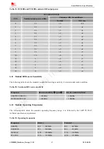 Preview for 62 page of SimCom SIM800H Hardware Design Manual