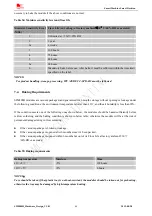 Preview for 64 page of SimCom SIM800H Hardware Design Manual