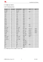 Preview for 66 page of SimCom SIM800H Hardware Design Manual