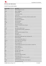 Preview for 67 page of SimCom SIM800H Hardware Design Manual