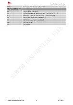 Preview for 68 page of SimCom SIM800H Hardware Design Manual