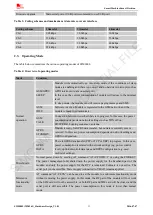 Предварительный просмотр 13 страницы SimCom SIM800L Hardware Design