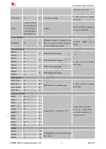 Предварительный просмотр 16 страницы SimCom SIM800L Hardware Design