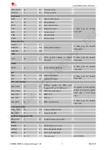 Preview for 17 page of SimCom SIM800L Hardware Design