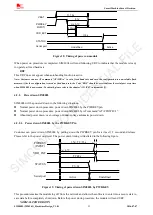 Preview for 23 page of SimCom SIM800L Hardware Design