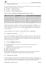 Preview for 26 page of SimCom SIM800L Hardware Design