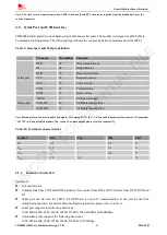 Preview for 28 page of SimCom SIM800L Hardware Design