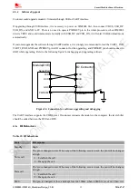 Preview for 32 page of SimCom SIM800L Hardware Design