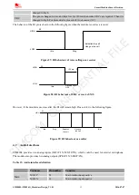 Preview for 33 page of SimCom SIM800L Hardware Design