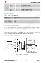 Preview for 34 page of SimCom SIM800L Hardware Design