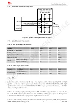 Preview for 35 page of SimCom SIM800L Hardware Design