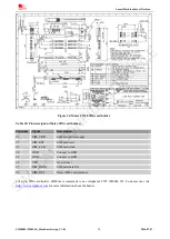 Preview for 38 page of SimCom SIM800L Hardware Design