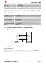 Preview for 40 page of SimCom SIM800L Hardware Design