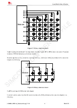 Preview for 41 page of SimCom SIM800L Hardware Design