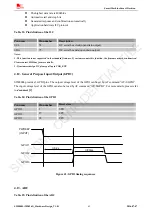 Preview for 43 page of SimCom SIM800L Hardware Design