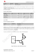 Preview for 44 page of SimCom SIM800L Hardware Design