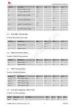 Preview for 54 page of SimCom SIM800L Hardware Design