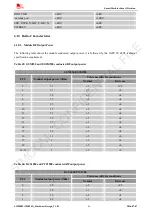 Preview for 56 page of SimCom SIM800L Hardware Design