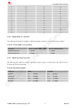 Preview for 57 page of SimCom SIM800L Hardware Design