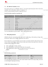 Preview for 59 page of SimCom SIM800L Hardware Design