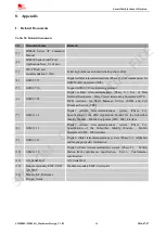 Preview for 60 page of SimCom SIM800L Hardware Design